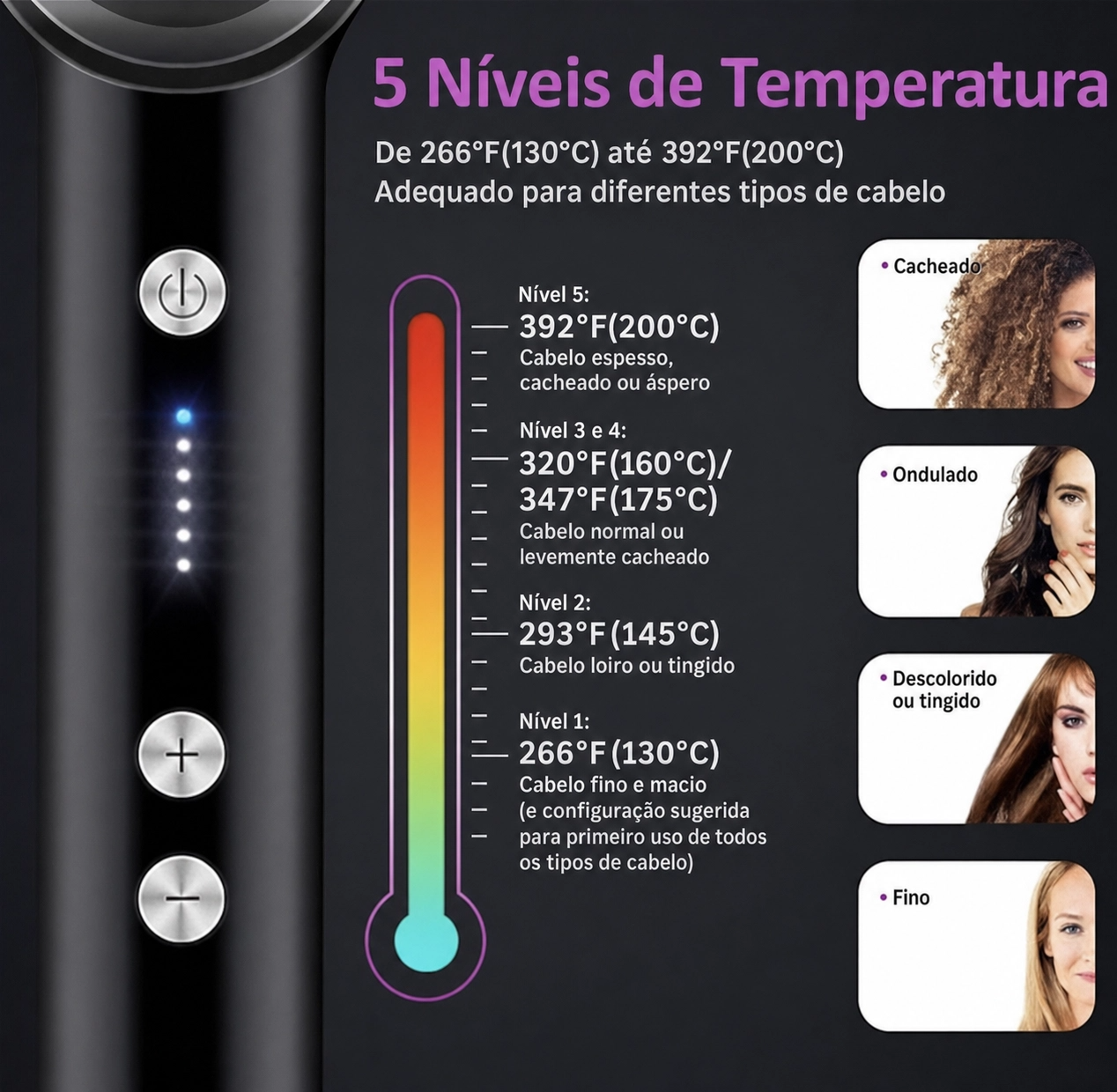 Temperatura