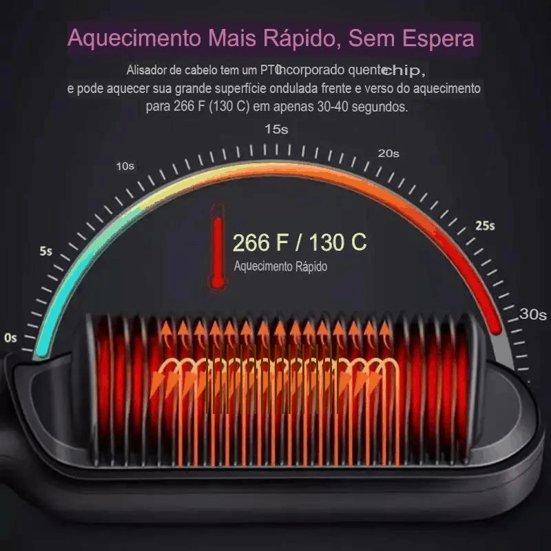 Escimento de Temperatura
